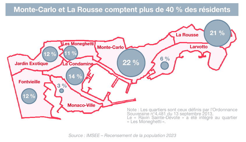 résidents quartiers Monaco